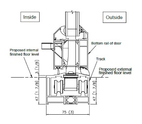 Low threshold detail