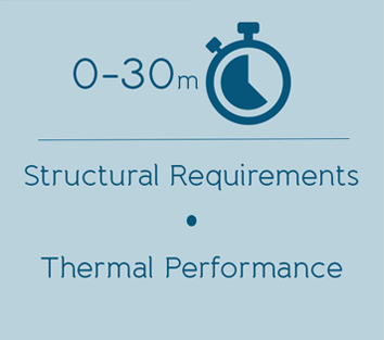 0-30mins, Structural Requirements, Thermal Performance